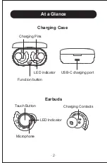 Preview for 4 page of Letsfit T20 User Manual