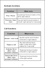 Preview for 11 page of Letsfit T20 User Manual