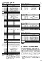 Preview for 31 page of LeuchtKraft ODC-100/RGB Instruction Manual