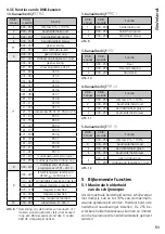 Preview for 51 page of LeuchtKraft ODC-100/RGB Instruction Manual