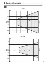 Preview for 8 page of Leuze electronic LES 36 Manual