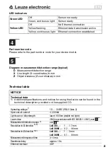 Preview for 21 page of Leuze electronic LES 36 Manual