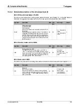 Preview for 57 page of Leuze electronic MA 258i Operating Instructions Manual