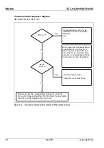 Preview for 68 page of Leuze electronic MA 258i Operating Instructions Manual