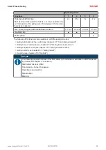 Preview for 20 page of Leuze MLC 530 SPG Original Operating Instructions