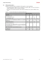 Preview for 24 page of Leuze MLC 530 SPG Original Operating Instructions