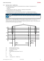 Preview for 25 page of Leuze MLC 530 SPG Original Operating Instructions