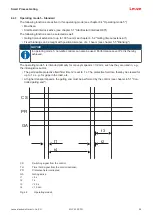 Preview for 28 page of Leuze MLC 530 SPG Original Operating Instructions