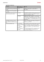 Preview for 49 page of Leuze MLC 530 SPG Original Operating Instructions