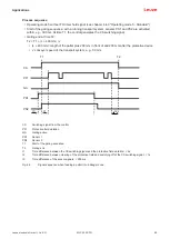 Preview for 50 page of Leuze MLC 530 SPG Original Operating Instructions