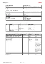 Preview for 93 page of Leuze MLC 530 SPG Original Operating Instructions