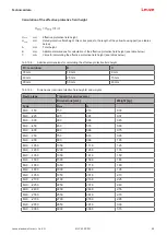 Preview for 95 page of Leuze MLC 530 SPG Original Operating Instructions