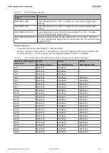 Preview for 100 page of Leuze MLC 530 SPG Original Operating Instructions