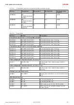 Preview for 102 page of Leuze MLC 530 SPG Original Operating Instructions