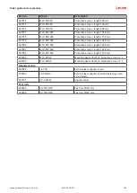 Preview for 104 page of Leuze MLC 530 SPG Original Operating Instructions