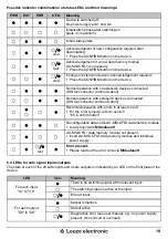 Preview for 19 page of Leuze MSI 200 User Manual