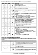 Preview for 49 page of Leuze MSI 200 User Manual