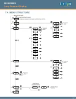 Preview for 18 page of Level Pro ITC 250 SERIES User Manual