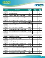 Preview for 56 page of Level Pro ITC 450 User Manual