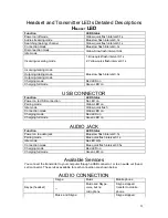 Preview for 29 page of LevelOne BLH-1200 User Manual