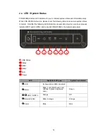 Preview for 12 page of LevelOne FNS-5000B User Manual