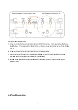 Preview for 29 page of LevelOne PLI-4052 User Manual