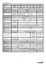 Preview for 31 page of Levenhuk 400 Series User Manual