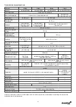 Preview for 37 page of Levenhuk 500 Series User Manual