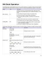 Preview for 19 page of Leviton HAI Dock Operation Manual