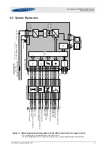 Preview for 8 page of Levitronix 100-90688 User Manual