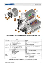 Preview for 15 page of Levitronix 100-90688 User Manual