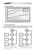 Preview for 16 page of Levitronix 100-90688 User Manual