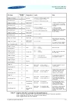 Preview for 22 page of Levitronix BPS-200 User Manual