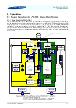 Preview for 25 page of Levitronix BPS-200 User Manual