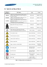 Preview for 36 page of Levitronix BPS-200 User Manual