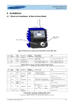 Preview for 20 page of Levitronix BPS-i100 User Manual