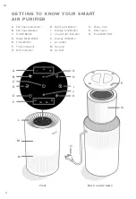 Preview for 6 page of Levoit Core 200S User Manual