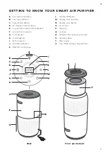 Preview for 5 page of Levoit Core 400S Series User Manual