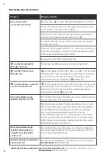 Preview for 36 page of Levoit Core 400S Series User Manual