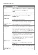 Preview for 23 page of Levoit LUH-A602S-WUS User Manual