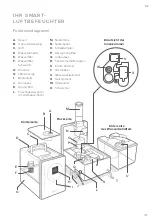 Preview for 31 page of Levoit LUH-A602S User Manual