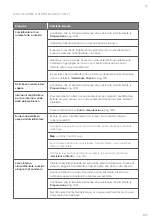 Preview for 137 page of Levoit LUH-A602S User Manual