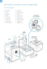 Preview for 6 page of Levoit LV600HH User Manual