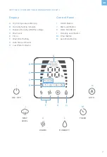 Preview for 7 page of Levoit LV600HH User Manual