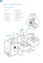 Preview for 22 page of Levoit LV600HH User Manual