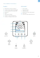 Preview for 23 page of Levoit LV600HH User Manual