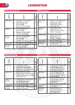 Preview for 34 page of LEWENSTEIN Coverlock 900cs Instruction Manual