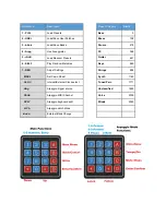 Preview for 2 page of LEWISMIDI CZ Patch Library Quick Start