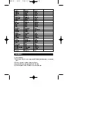 Preview for 12 page of LEXIBOOK Universal Remot Control Instruction Manual