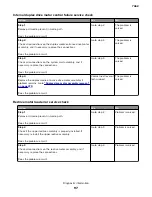 Preview for 97 page of Lexmark 7462 series Service Manual